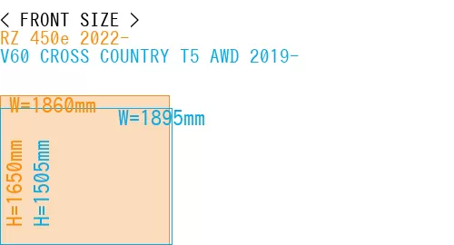 #RZ 450e 2022- + V60 CROSS COUNTRY T5 AWD 2019-